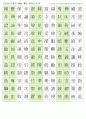 한자능력시험(한국어문회), 한자자격시험(한자교육진흥회)-4급II 한자훈음쓰기(750자) 5페이지