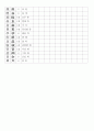 한자능력시험(한국어문회)-4급II 한자약자 4페이지