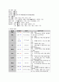 A급 자료 지주막하 출혈 SAH(Subarachnoid Hemorrhage) Case study 8페이지