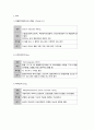 A급 자료 지주막하 출혈 SAH(Subarachnoid Hemorrhage) Case study 9페이지