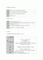 A급 자료 지주막하 출혈 SAH(Subarachnoid Hemorrhage) Case study 10페이지