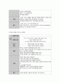 A급 자료 지주막하 출혈 SAH(Subarachnoid Hemorrhage) Case study 11페이지