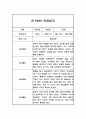 만1세 1년 발달평가 포함 일상,놀이 관찰일지 13페이지