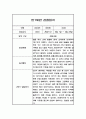 만1세 1년 발달평가 포함 일상,놀이 관찰일지 20페이지