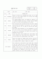 어린이집 만2세 2학기 영아 관찰일지 10명 1페이지