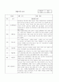 어린이집 만2세 2학기 영아 관찰일지 10명 9페이지