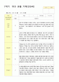1학기  유아 관찰 기록 만5세 10명 2페이지