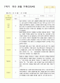 1학기  유아 관찰 기록 만5세 10명 3페이지