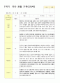 1학기  유아 관찰 기록 만5세 10명 4페이지