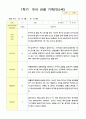 1학기  유아 관찰 기록 만5세 10명 5페이지