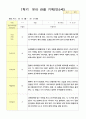 1학기  유아 관찰 기록 만5세 10명 7페이지