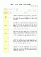 1학기  유아 관찰 기록 만5세 10명 8페이지