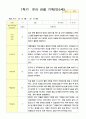1학기  유아 관찰 기록 만5세 10명 9페이지