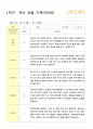 1학기  유아 관찰 기록 만5세 10명 10페이지