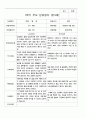 1학기 부모 상담일지  만3세 10 2페이지