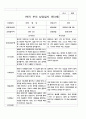 1학기 부모 상담일지  만3세 10 4페이지
