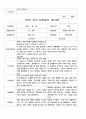 1학기 부모 상담일지  만3세 10 7페이지