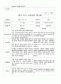 1학기 부모 상담일지  만3세 10 9페이지