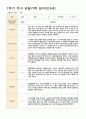 1학기 유아 관찰기록 일지 만3세 11명 1페이지