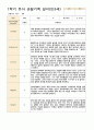 1학기 유아 관찰기록 일지 만3세 11명 2페이지