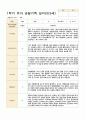 1학기 유아 관찰기록 일지 만3세 11명 3페이지