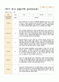 1학기 유아 관찰기록 일지 만3세 11명 4페이지