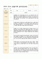 1학기 유아 관찰기록 일지 만3세 11명 5페이지
