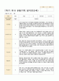 1학기 유아 관찰기록 일지 만3세 11명 6페이지