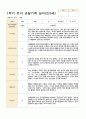 1학기 유아 관찰기록 일지 만3세 11명 7페이지