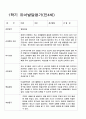 1학기 유아발달평가만4세 13 1페이지