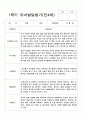 1학기 유아발달평가만4세 13 9페이지