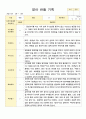 만2세 관찰일지 6명 1학기 3-8월 1페이지