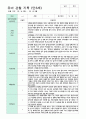 만3세 10명 1학기 관찰일지 영역별 2번 관찰기록 5페이지