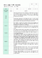 만3세 10명 1학기 관찰일지 영역별 2번 관찰기록 9페이지