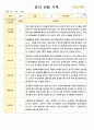 영아 관찰 기록 만2세 1학기 6명 관찰일지 2페이지