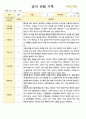 영아 관찰 기록 만2세 1학기 6명 관찰일지 4페이지