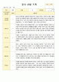 영아 관찰 기록 만2세 1학기 6명 관찰일지 5페이지