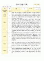 영아 관찰 기록 만2세 1학기 6명 관찰일지 6페이지