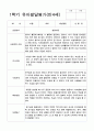 유아발달평가 만4세 1학기 12명 8페이지