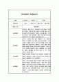 만4세 1년 (3-2월) 관찰일지 / 평가제통과 관찰일지 19페이지