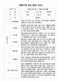 만4세,만5세 혼합반 2학기 관찰일지 10명 (발달평가 포함) 4페이지