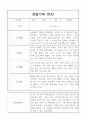 관찰일지 - 만4세반 1년 놀이,일상영역 관찰일지 20명 분량 1페이지