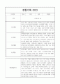 관찰일지 - 만4세반 1년 놀이,일상영역 관찰일지 20명 분량 3페이지