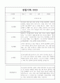 관찰일지 - 만4세반 1년 놀이,일상영역 관찰일지 20명 분량 4페이지