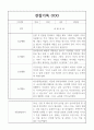 관찰일지 - 만4세반 1년 놀이,일상영역 관찰일지 20명 분량 6페이지