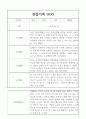 관찰일지 - 만4세반 1년 놀이,일상영역 관찰일지 20명 분량 7페이지