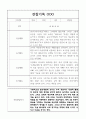 관찰일지 - 만4세반 1년 놀이,일상영역 관찰일지 20명 분량 12페이지