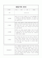 관찰일지 - 만4세반 1년 놀이,일상영역 관찰일지 20명 분량 14페이지