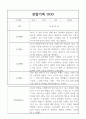 관찰일지 - 만4세반 1년 놀이,일상영역 관찰일지 20명 분량 20페이지