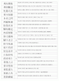 한자능력시험(한국어문회) 특급II 기출사자성어(38~110회 완결) 11페이지